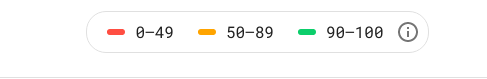 Pagespeed Insight Tool Result